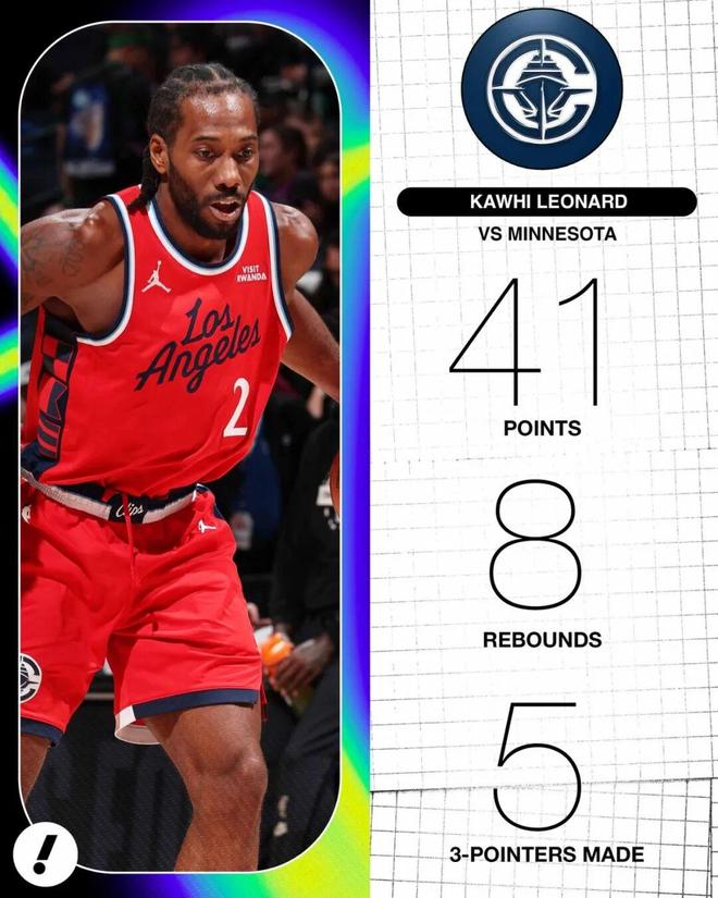 第四场40+！伦纳德巅峰表现，快船该续约还是交易？