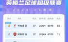 英超终极大戏！末轮争五5选3：曼城68分，4/5/6名均66分&第5vs第7