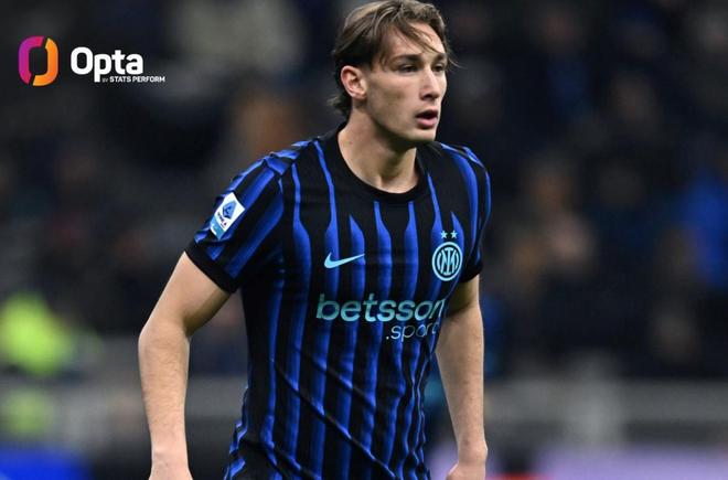 本赛季五大联赛至少2球2助的球员中皮奥第二年轻，仅次于马拉