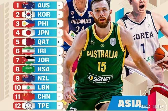 亚大区实力榜第11！中国男篮排名大暴跌，郭士强下课倒计时？