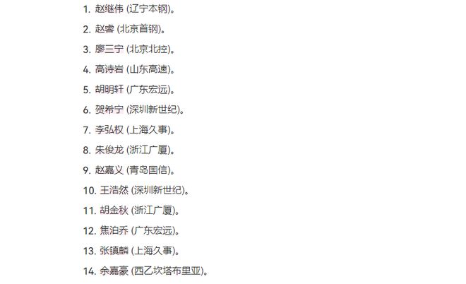 新一期中国男篮最不适合打国际比赛的4位球员，广东2将在列