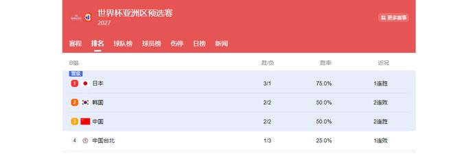 男篮下期12人预测：杨瀚森回归，内线升级，张镇麟曾凡博无缘