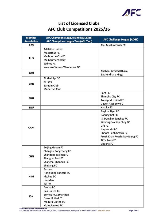 获得亚足联各级牌照的俱乐部(2025-26赛季)