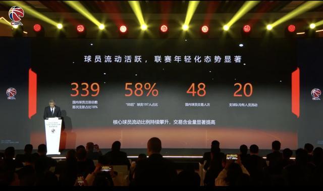 风声|把手伸到CBA分红，吃相有点难看了