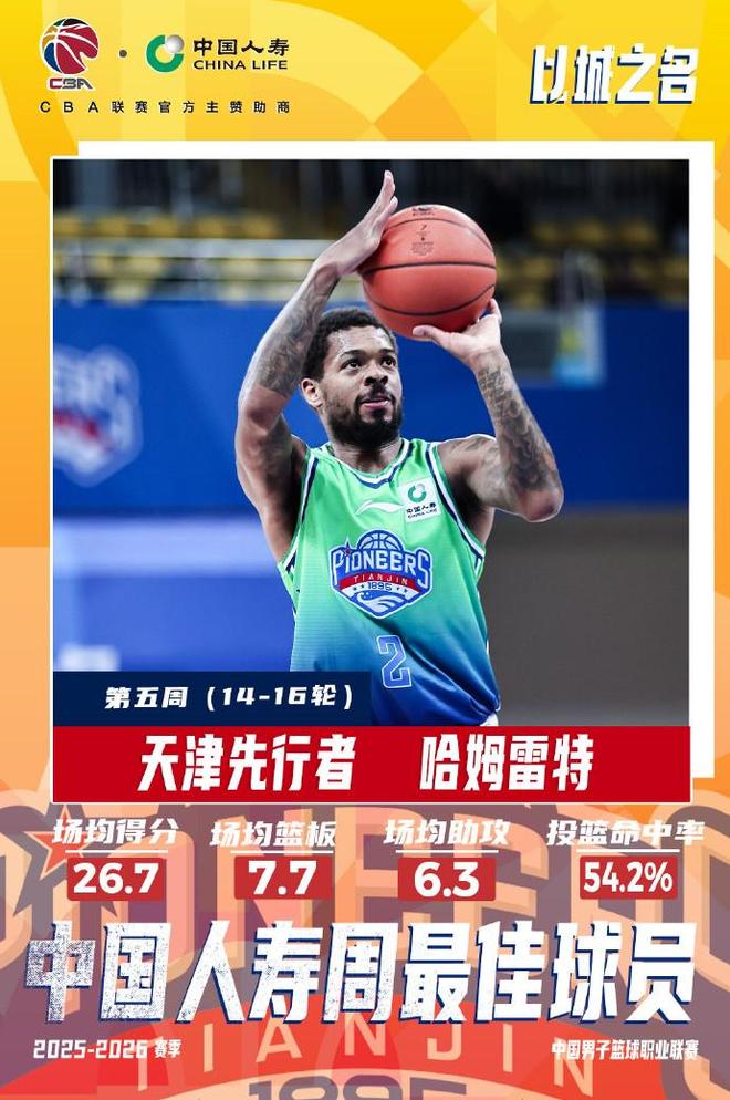 场均26.7分7.7板6.3助，CBA第五周最佳外援：天津后卫哈姆雷特当选