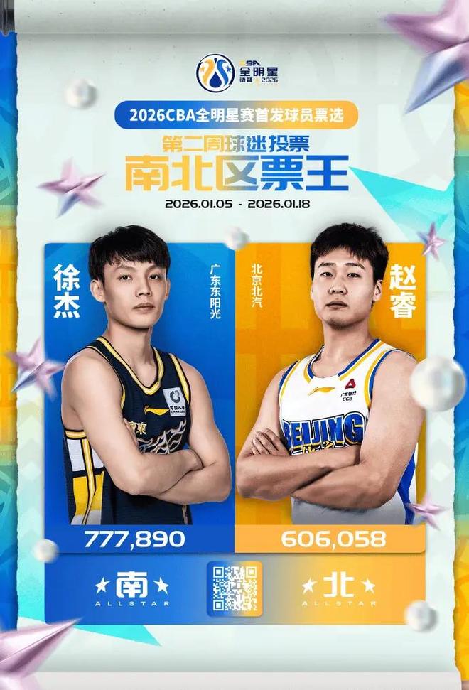 广东3消息！杜锋宣布重要决定，胡明轩出人意料，徐杰蝉联票王，