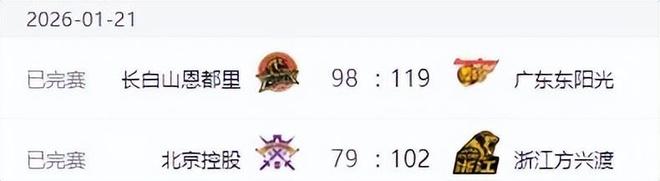 CBA排名更新！广东上海连胜，辽宁低迷排名第12，山东第7新疆复苏