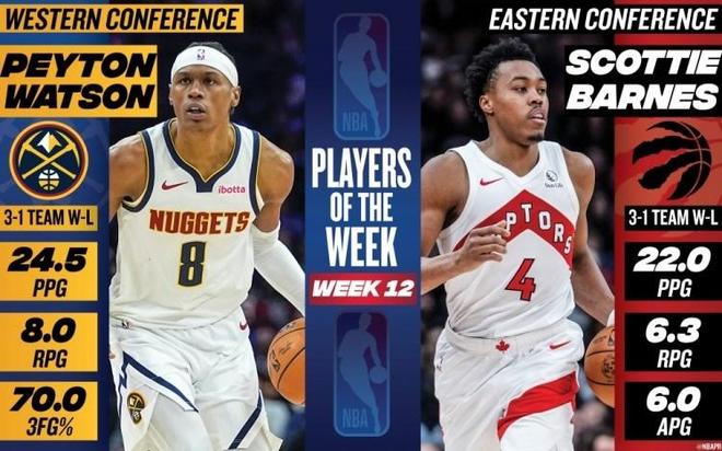 NBA官宣周最佳：沃特森首次当选巴恩斯上榜 小卡阿夫迪亚等获提名