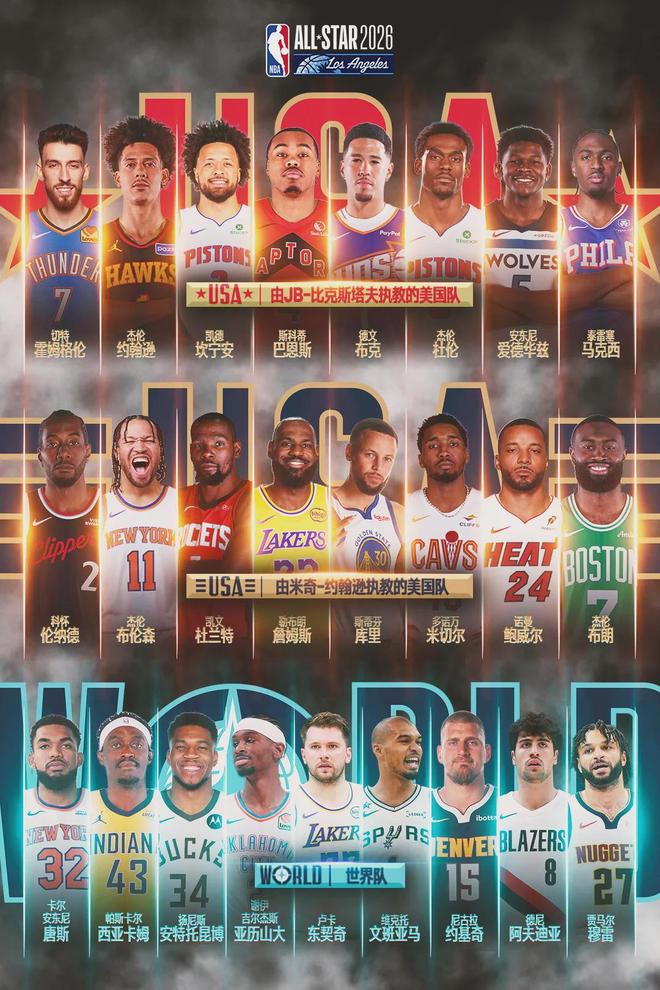 伤了，东契奇又伤了！可能退出NBA全明星赛......