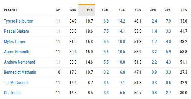 NBA最被高估球队，“突然”有了冠军相？
