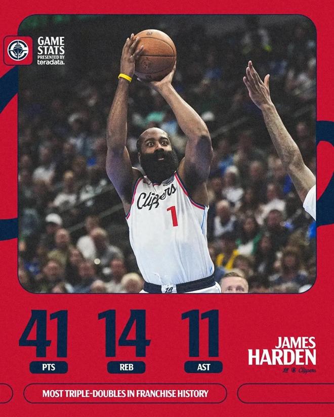 轰41+14+11！成快船第一人，但哈登快要垮了，沃尔谈小卡把话挑明