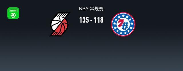 NBA战报：开拓者135-118 76人取NBA3连胜，马克西空砍30分