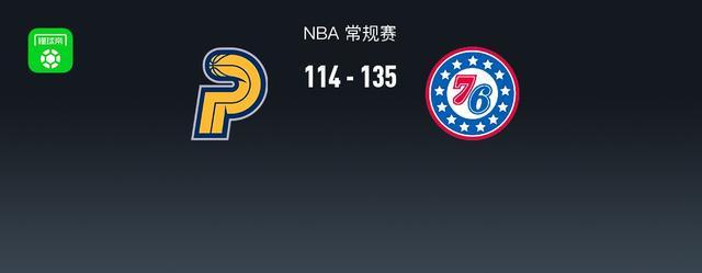 NBA战报：76人135-114大胜步行者，马克西32+9+8