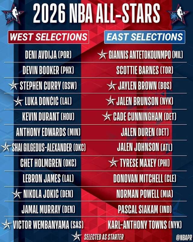 全明星24人大名单！詹杜库有望再次联手，东道主快船0人入选