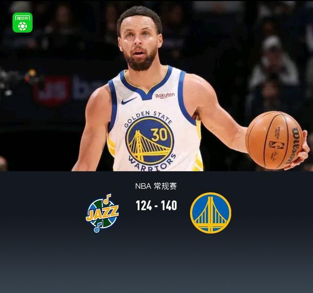 勇士8人上双140-124爵士，库里27分，穆迪26+5，马尔卡宁18分