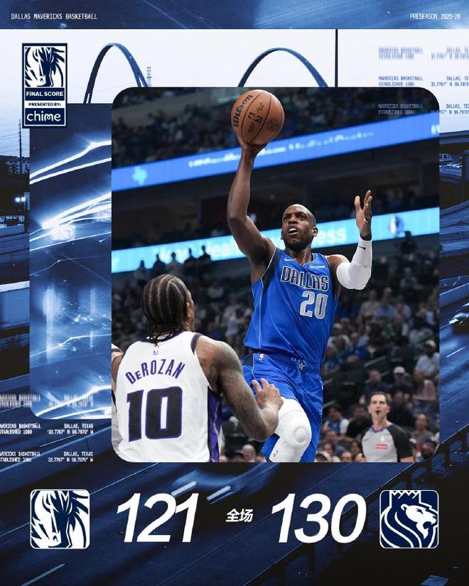 威少伤停！国王6人上双拒独行侠18分逆转 马绍尔36+10赛季新高