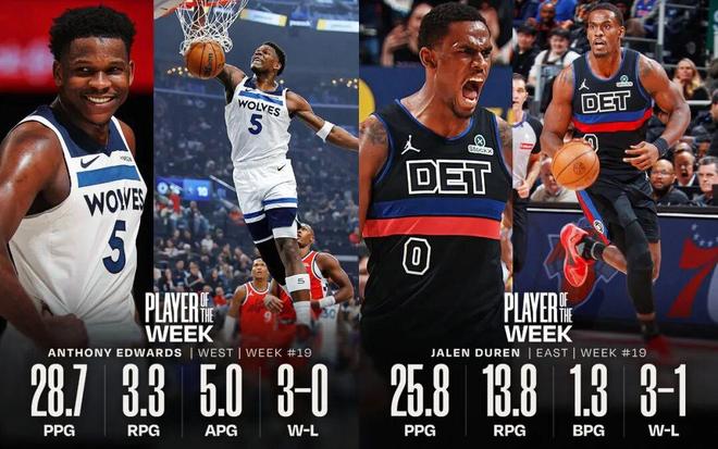 生涯首次周最佳！本賽季的杜倫，東部第一中鋒？