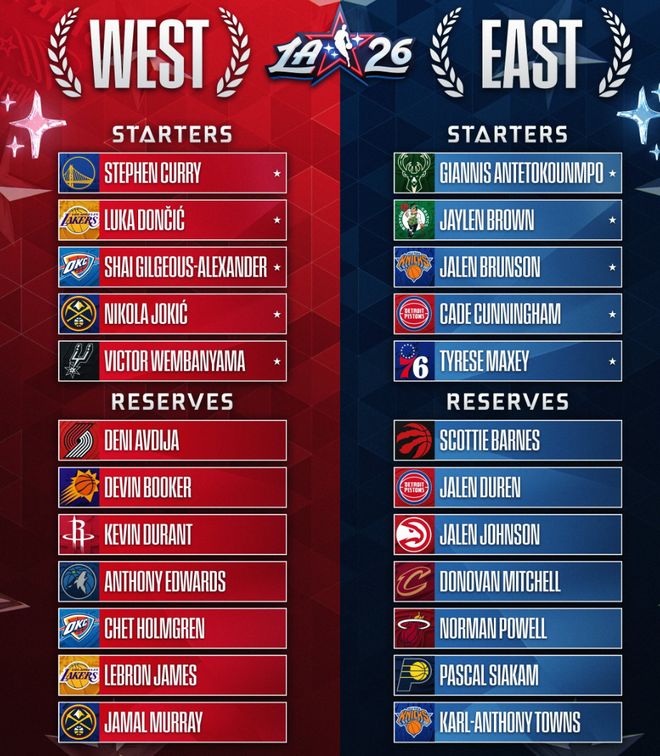 马刺重返西部第二！全明星阵容/主帅全确定 快船升第九还暗助湖人