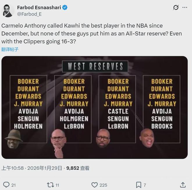 詹姆斯2票！伦纳德0票！快船记者为其鸣不平