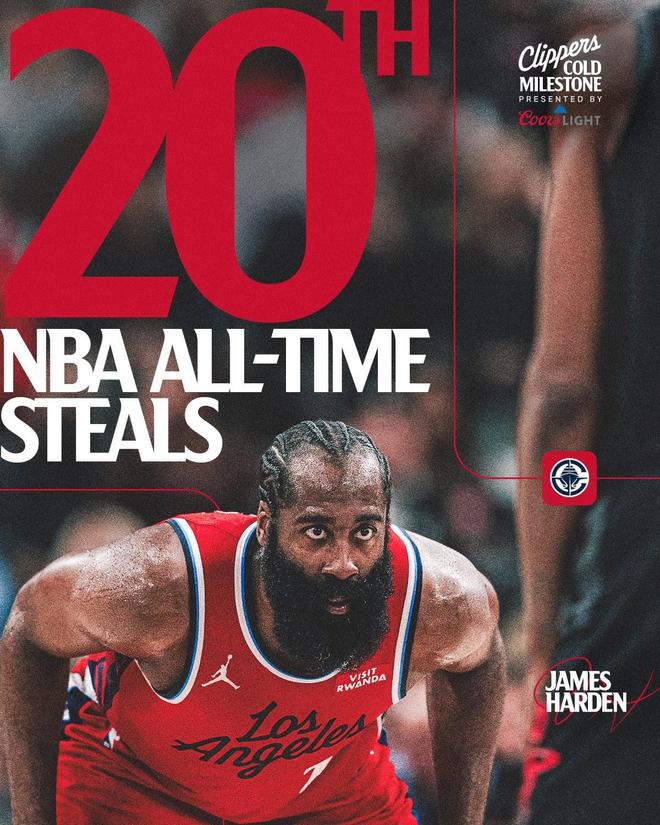 哈登生涯抢断数来到1766，超越伊戈达拉排名历史第20