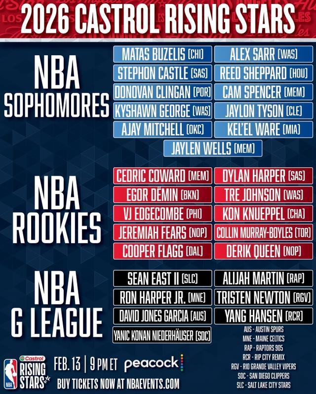 NBA新秀赛名单：弗拉格领衔 杨瀚森以G联赛身份入选