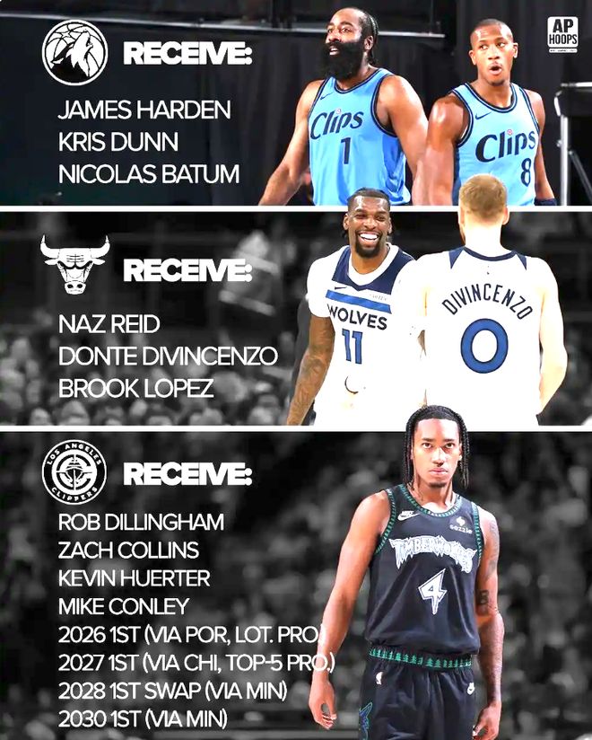 美媒爆史诗级3方交易方案，森林狼追哈登组四巨头，快船彻底重建