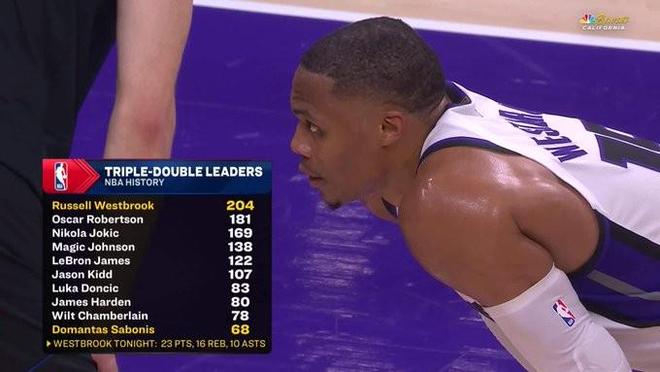 威少砍第204次三雙，成為歷史首位第18個(gè)賽季還能砍三雙的控衛(wèi)