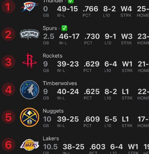 不摆烂的烂队有多可怕！惨败0.9137炮后23分逆转第1！