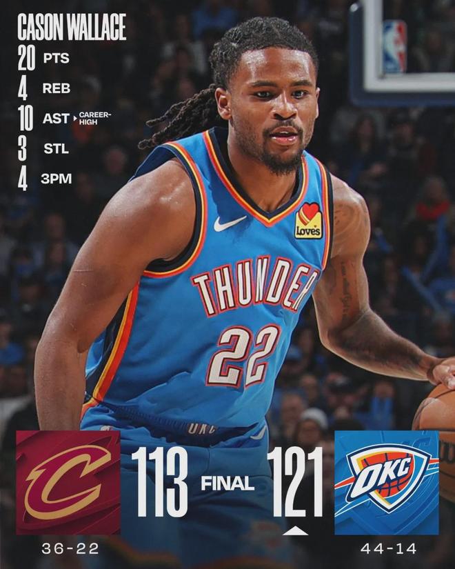 哈登骑士生涯首败！勇士末节神级逆转！约基奇空砍35+20+12