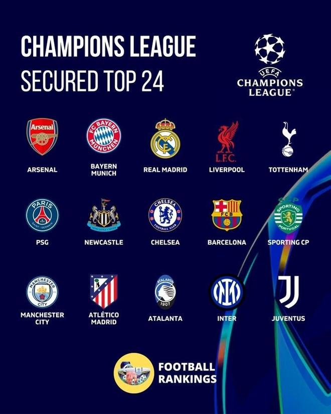 欧冠晋级形势大洗牌！2队提前晋级8队同分厮杀，巴萨曼城命悬一线