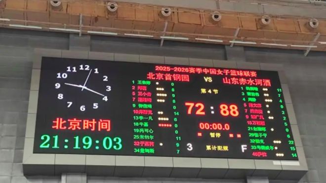 多点开花力克强敌！山东女篮88-72轻取北京，张子宇8分钟高效闪耀