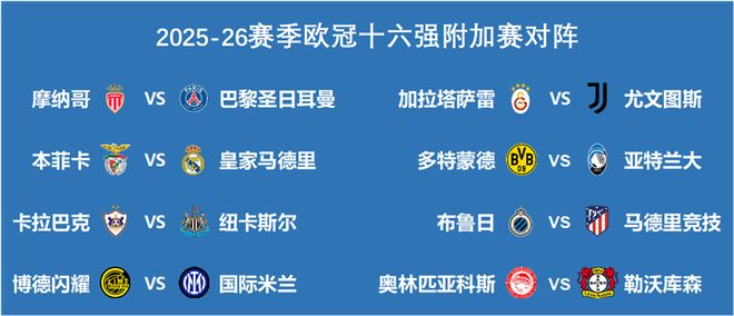 欧冠附加赛历史对战成绩：强队不要高兴太早？
