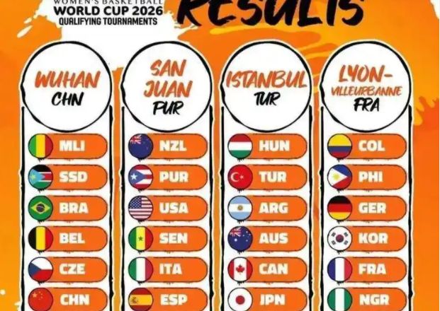 女篮世预赛赛程出炉，宫鲁鸣迎3利好，首发5虎浮现，有望全胜晋级