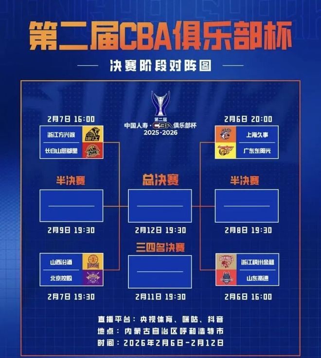 CBA俱乐部赛四强产生