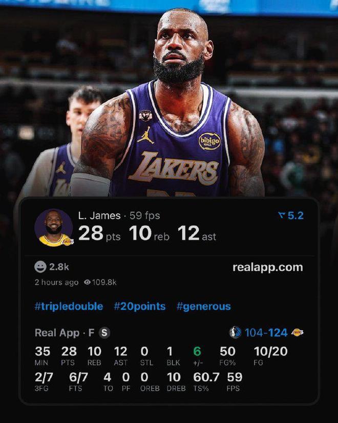 詹姆斯回应历史最老三双：和年轻人对抗很酷 率湖人铸24胜0负纪录