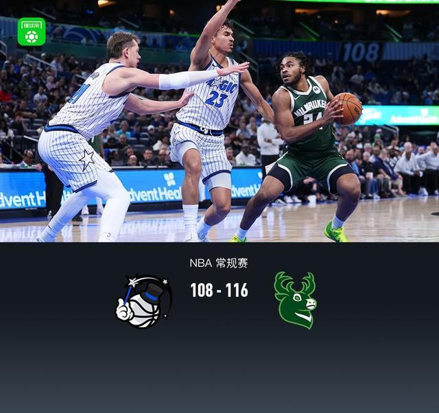 雄鹿116-108力克魔术，托马斯34分，贝恩空砍31分，班凯罗16中5