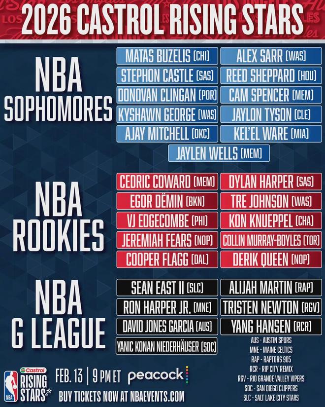 杨瀚森入选NBA全明星新秀赛！但他是发展联盟球员身份