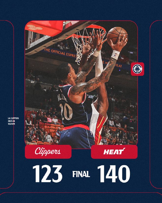 快船多差：16战14败+最多落后38分惨败 直坠西部倒数第二