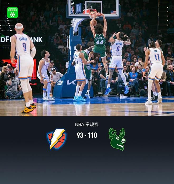 雄鹿110-93大胜雷霆，迪昂19+11+6+4帽弑旧主，霍姆格伦16+13