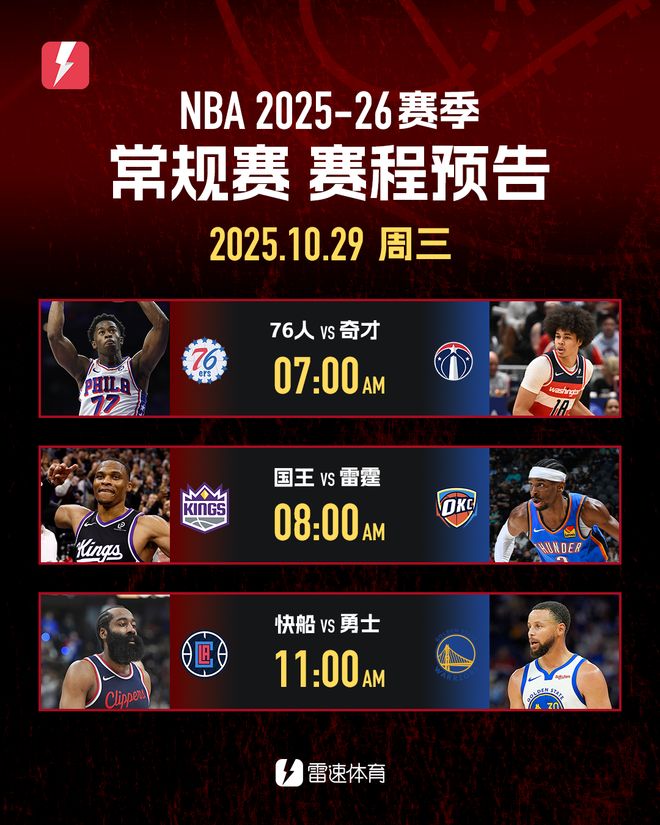 明日NBA看点：威少重回俄城，勇士欲终结对阵快船5连败