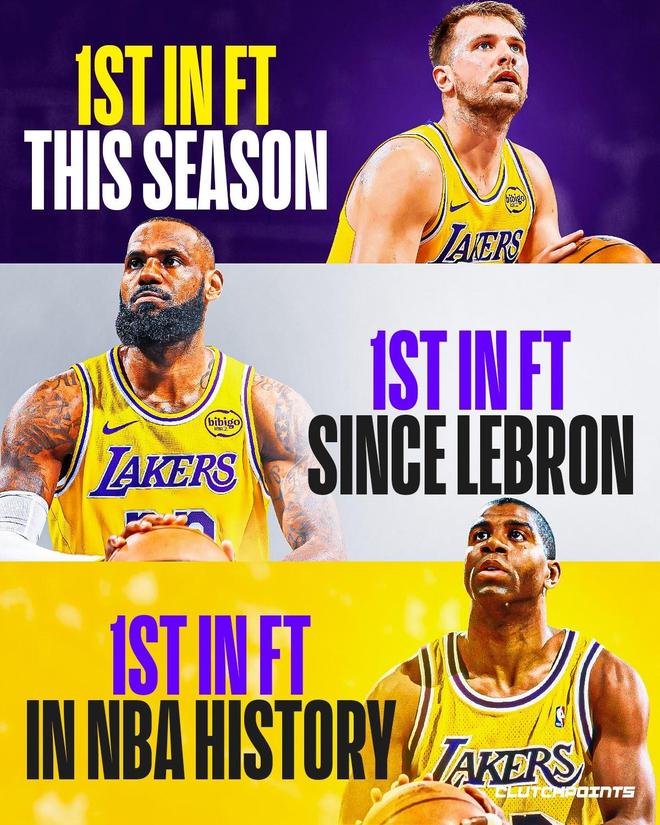 美媒：自詹姆斯加盟后，湖人获得罚球数连续8年联盟第一