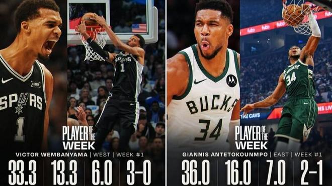 NBA首周最佳球员公布：两大天赋怪当选，文班场均33.3+13.3+6封盖