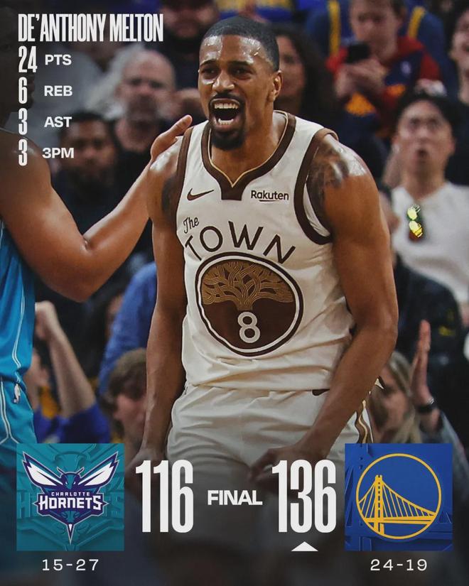 ACL撕裂！勇士底薪签约！满血复出连爆6场