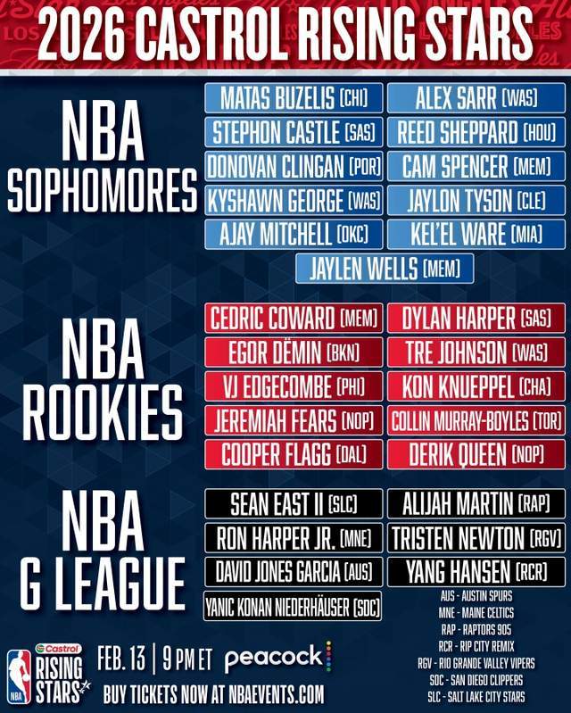 一夜3大消息！杨瀚森入选新秀赛，湖人报价库明加，快船冲纪录