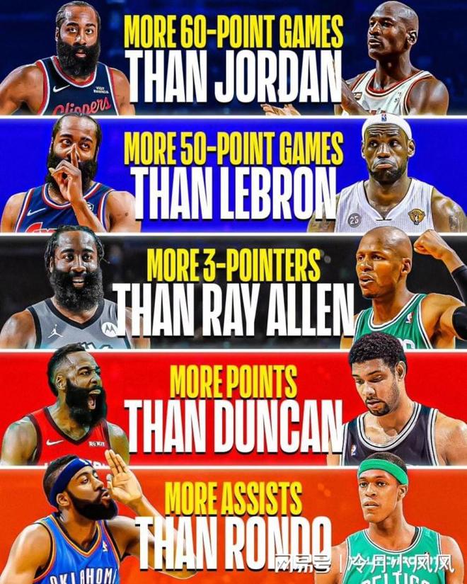 快船消息：哈登无愧最强双能卫，拒绝3换1交易，战掘金出场更新