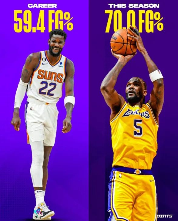 吃饼吃到饱！艾顿场均15分+命中率70%，队史第一人啊，真香