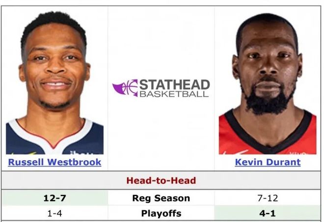 22+21！威少一打阿杜就来劲儿！雷霆三少又在一起了！