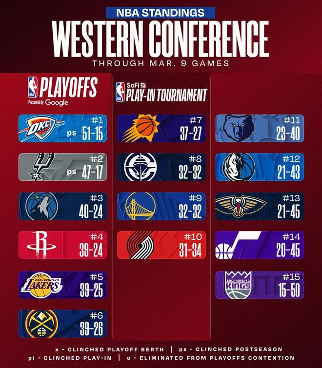 逆袭成功！三个月兑现承诺，真不是大话王啊，勇士，输麻了