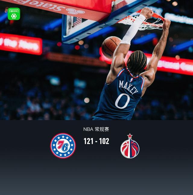 76人121-102轻取奇才，马克西35+4+6，乔治11分