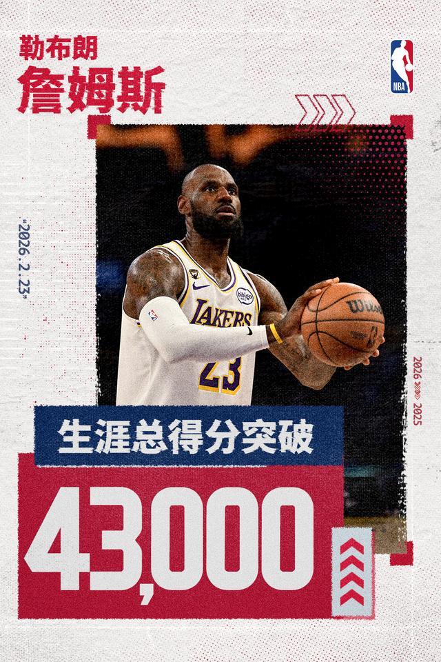 继续刷新纪录！詹姆斯生涯总得分突破43000分